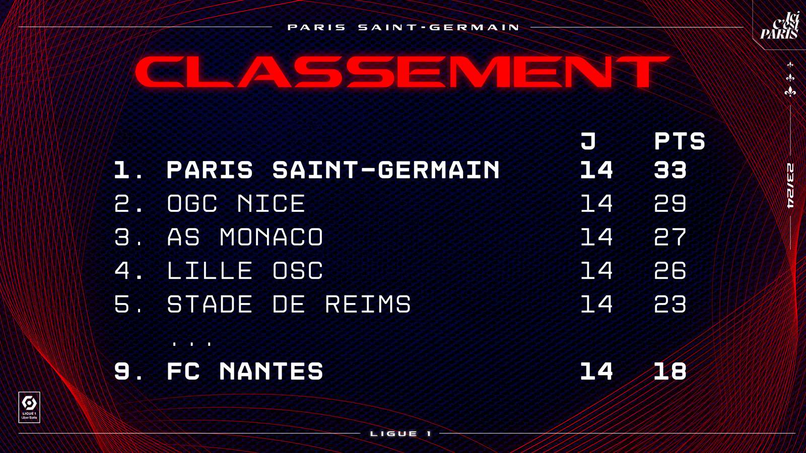 Reims: Tabela, Estatísticas e Jogos - França